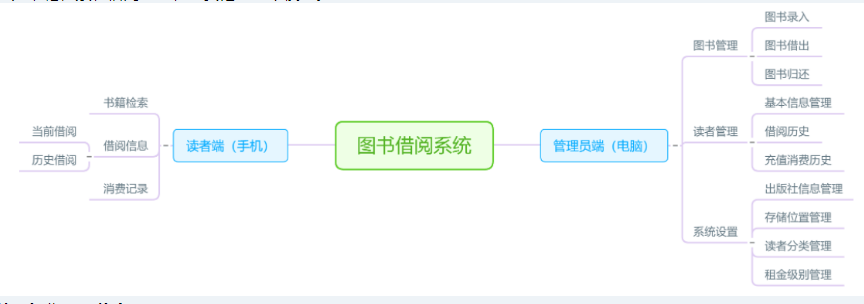 未來(lái)天擇圖書(shū)管理系統(tǒng)